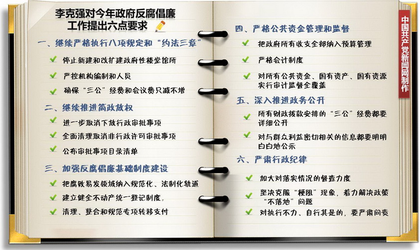 圖:李克強(qiáng)對(duì)今年政府反腐倡廉工作提出六點(diǎn)要求 (制圖:李源)